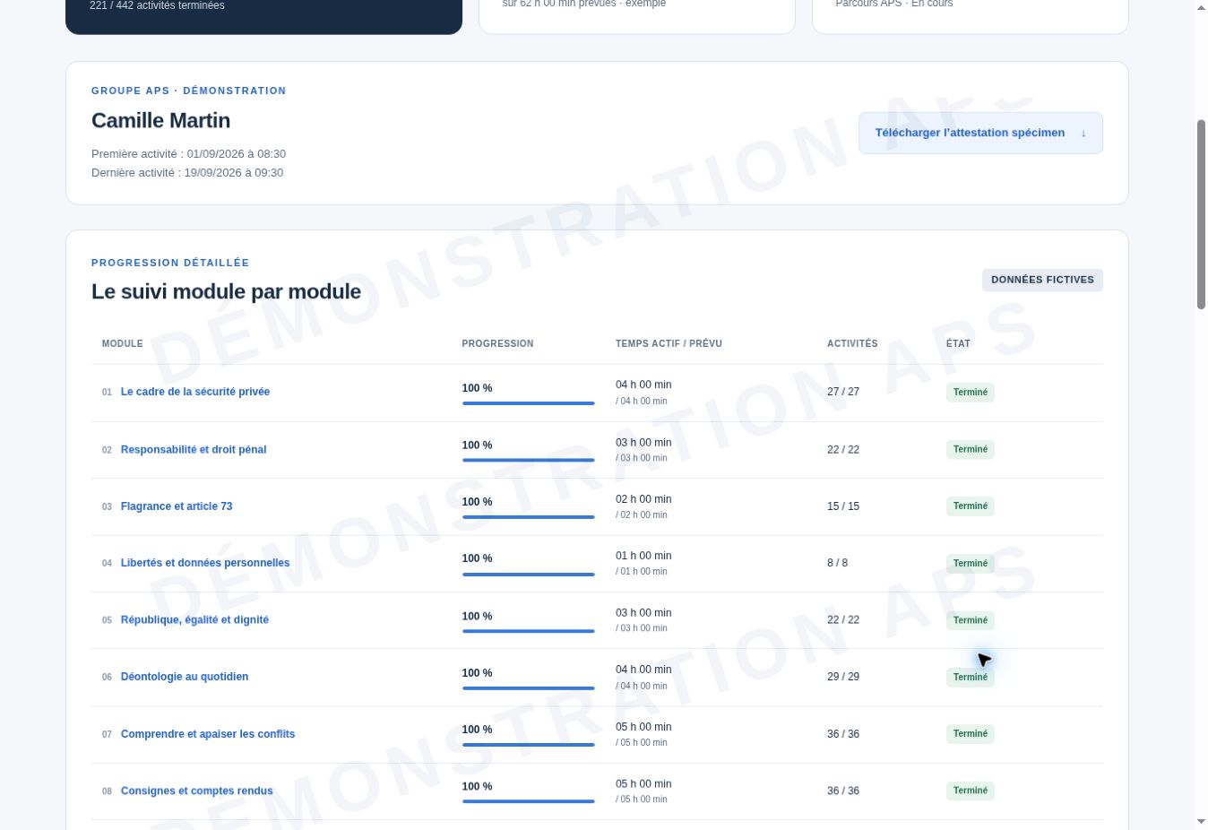 Capture du suivi de démonstration : progression, temps actif, modules et attestation spécimen de Camille Martin