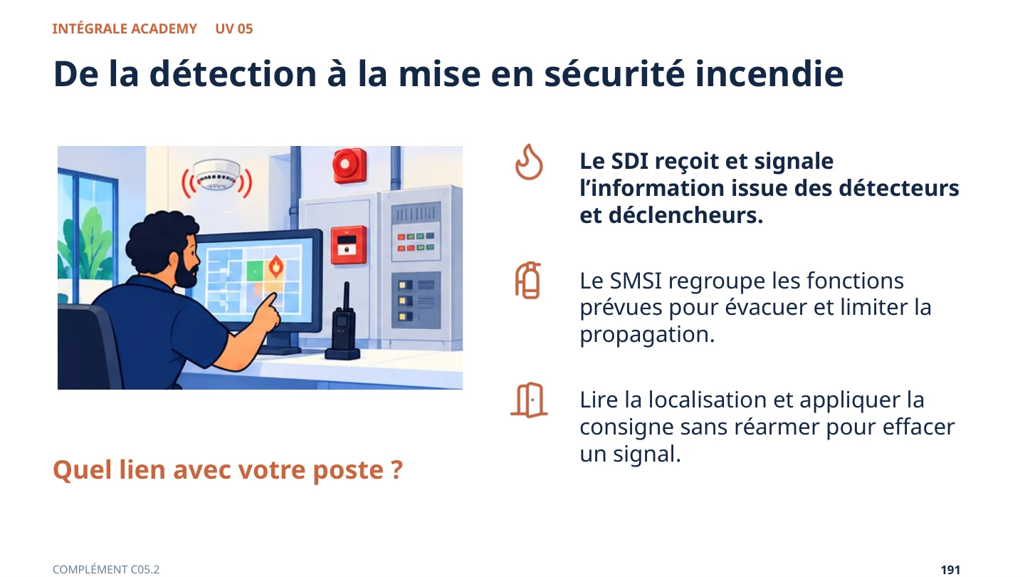 Extrait du PowerPoint APS : Comprendre la mise en sécurité incendie