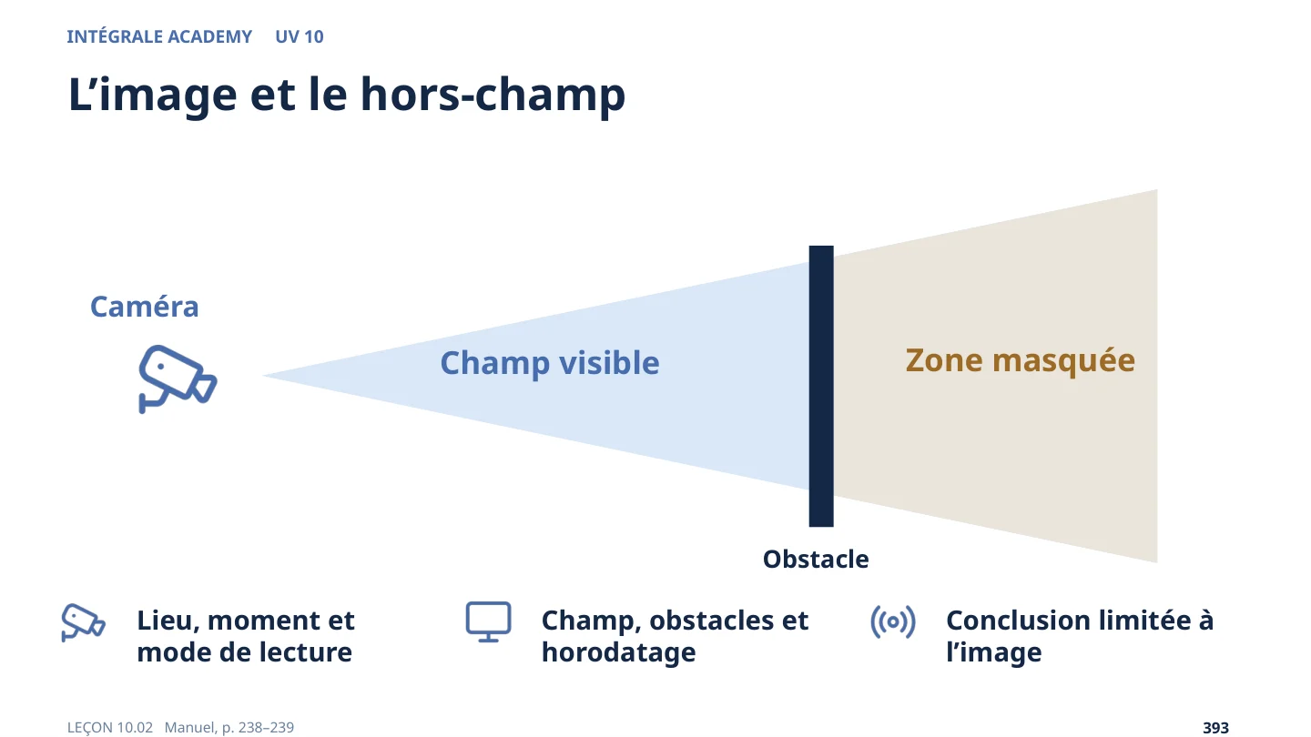 Extrait du PowerPoint APS : Lire une image de vidéosurveillance
