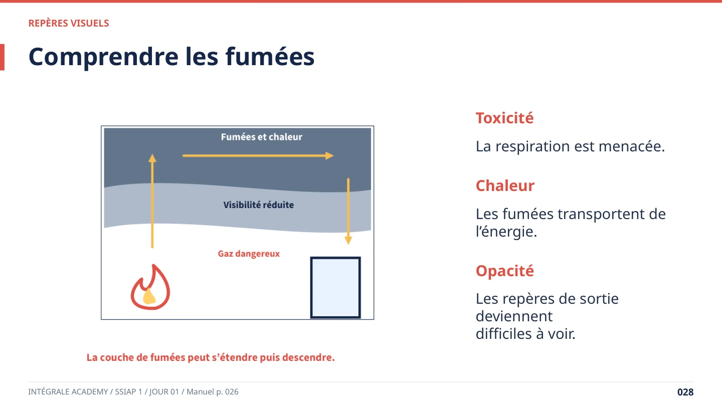 Extrait du PowerPoint SSIAP 1 : Comprendre les fumées
